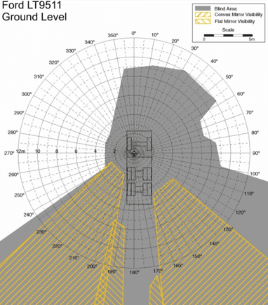 Blind Spots of an Excavator