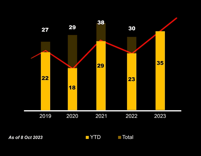 Fatalities Report Chart